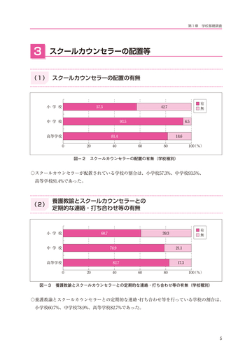 平成28年度保健室利用状況に関する調査報告書