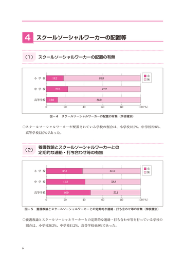 平成28年度保健室利用状況に関する調査報告書