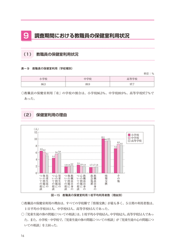 平成28年度保健室利用状況に関する調査報告書