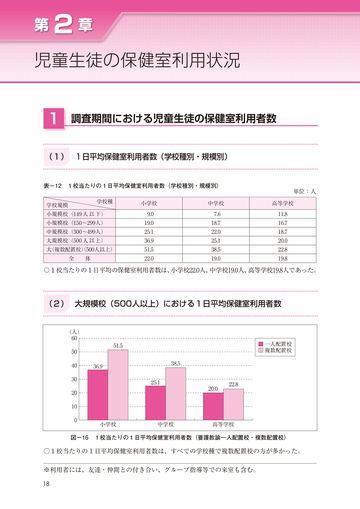 平成28年度保健室利用状況に関する調査報告書