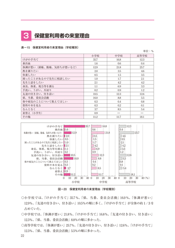 平成28年度保健室利用状況に関する調査報告書