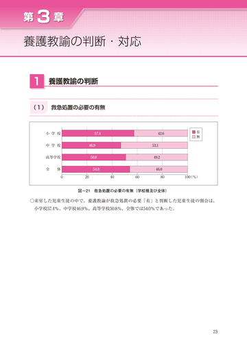 平成28年度保健室利用状況に関する調査報告書