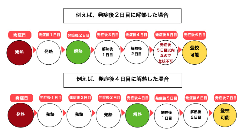 インフルエンザ フリーイラスト集 学校保健ポータルサイト